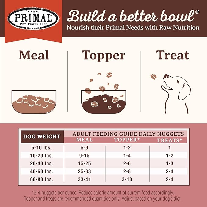 Primal Freeze Dried Dog Food Nuggets, Turkey & Sardine; Complete & Balanced Meal; Also Use as Topper or Treat; Premium, Healthy, Grain Free, High Protein Raw Dog Food, 5.5 oz