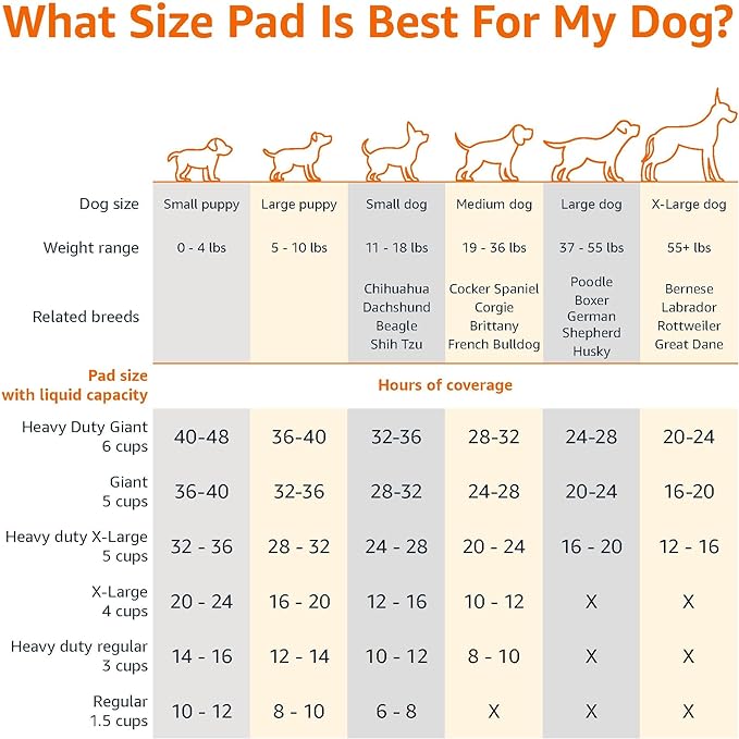 Amazon Basics Dog and Puppy Pee Pads with 5-Layer Leak-Proof Design and Quick-Dry Surface for Potty Training, Regular, 22 x 22 Inch, Scented, Pack of 50, Blue & White