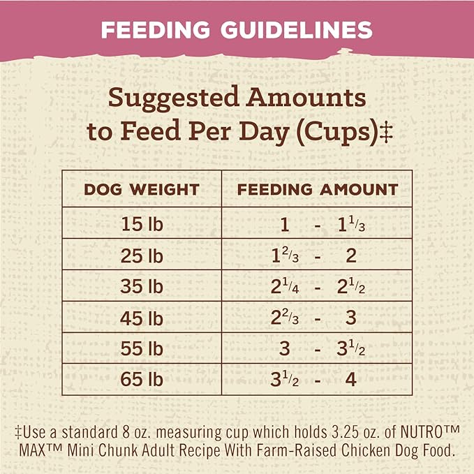 NUTRO MAX Adult Mini Chunk Recipe Dry Dog Food With Farm-Raised Chicken, 25 LB Bag