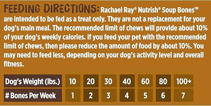 Nutrish Rachael Ray Beef, Pea & Brown Rice 40 Pounds Dry Dog Food (Packaging May Vary) + Beef Recipe 11 Count Soup Bones Bundle
