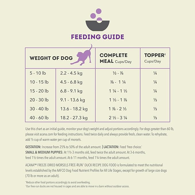 ACANA Freeze Dried Dog Food Meal & Topper, Grain Free High Protein Free-Run Chicken Recipe, 8oz