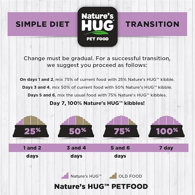 Nature's HUG Dry Dog Food | Sustainable Clean Protein | Supports Immune System | Grain Free | Non-GMO | Just Like Chicken Recipe | Hypoallergenic | 20lb Bags | Adult Toy & Small Breed Dogs