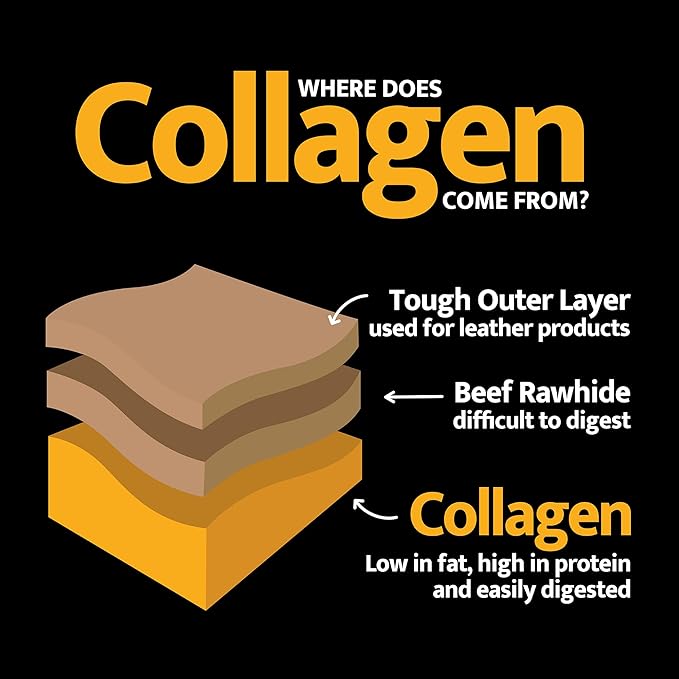 Beef Collagen Sticks for Dogs, Dog Chews Long Lasting, Rawhide Free - 15 Pack High Protein Chew Dog Treats for Small, Medium, and Large Dogs