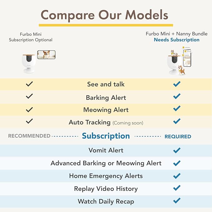 Furbo Mini NEW Pet Camera: Home Security Camera with Barking or Meowing Alerts, Cat or Dog Camera with Phone App, Smart Home Indoor Cam with 2-Way Speaker and Night Vision (No Subscription Required)