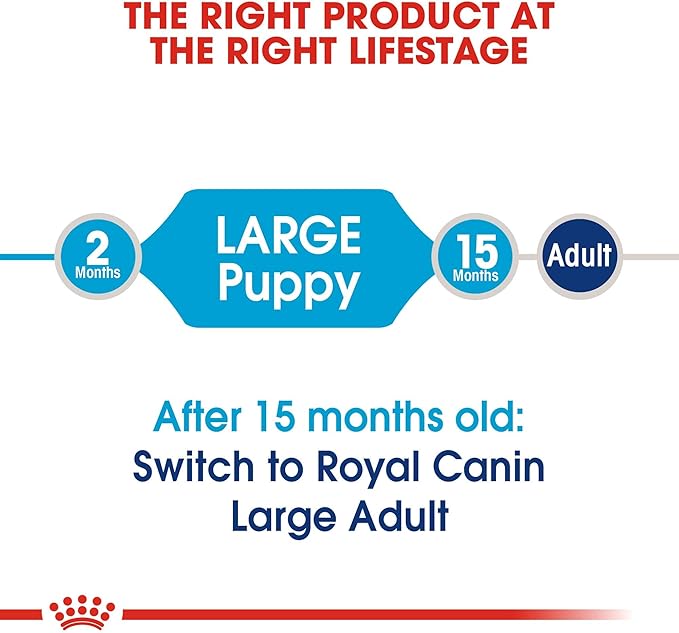 Royal Canin Size Health Nutrition Large Puppy Dry Dog Food, 35 lb bag