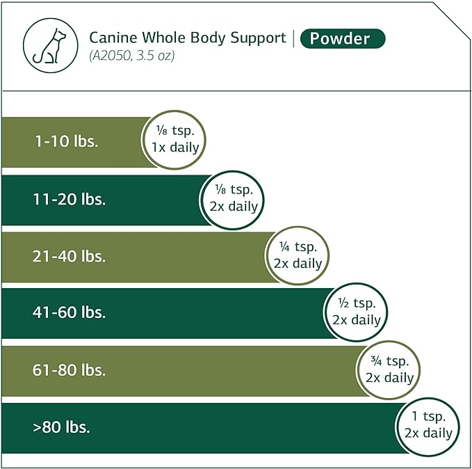 Standard Process - Canine Whole Body Support - Daily Supplement for Dogs - 100 Grams