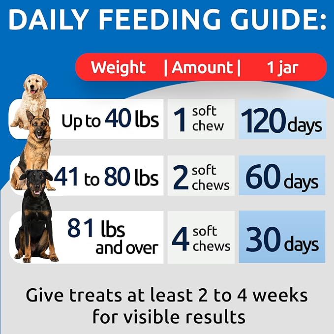 Bark&Spark NO POO Treats - Prevent Dog Poop Eating - Coprophagia Treatment - Stool Eating Deterrent - Probiotics & Enzymes - Digestive Health + Breath Aid - Made in USA - (120 Ct - Chicken)