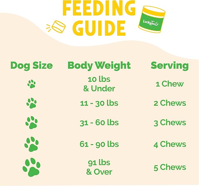 LuckyTail’s Natural Flea and Tick Prevention for Dogs - Brewers Dried Yeast with Garlic for Dogs - Vitamin B Supplements for Dogs - Made in The USA - Aprox. 180 Soft Chews