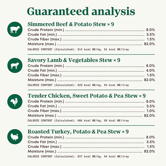 NUTRO Natural Grain Free Adult Dog Wet Food Cuts in Gravy Variety Pack of Beef, Lamb, Chicken, and Turkey Recipes, 3.5 oz. Trays (Pack of 36)