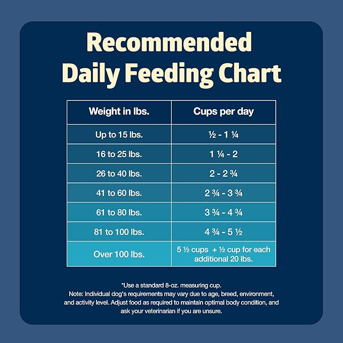 Blue Buffalo Freedom Grain-Free Senior Dry Dog Food, Provides Energy To Stay Active, Made in the USA With Natural Ingredients, Chicken & Potatoes, 4-lb. Bag