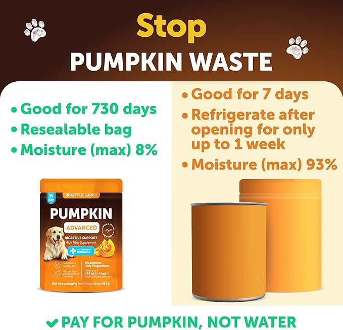Pumpkin for Dogs - Pumpkin Powder for Dogs Digestive Support - Natural Fiber for Dogs - Healthy Stool - Mix with Water to Create Delicious Pumpkin Puree - Canned Pumpkin Alternative - 16 OZ