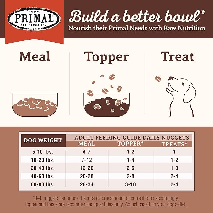 Primal Freeze Dried Dog Food Nuggets, Pork; Complete & Balanced Meal; Also Use as Topper or Treat; Premium, Healthy, Grain Free, High Protein Raw Dog Food, 5.5 oz