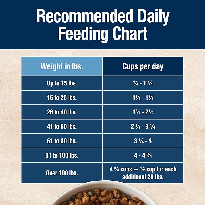 Blue Buffalo True Solutions Jolly Joints Adult Dry Dog Food, Supports Joint Health and Mobility, Made in the USA with Natural Ingredients, Chicken, 4-lb. Bag