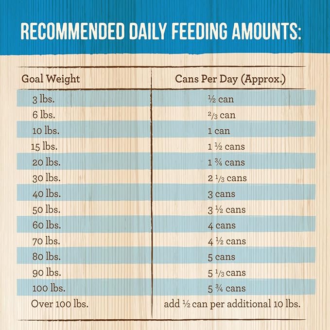 Merrick Chunky Grain Free Premium And Wholesome Canned Dog Food, Real Meat Carvers Delight Dinner In Gravy - (Pack of 12) 12.7 oz. Cans