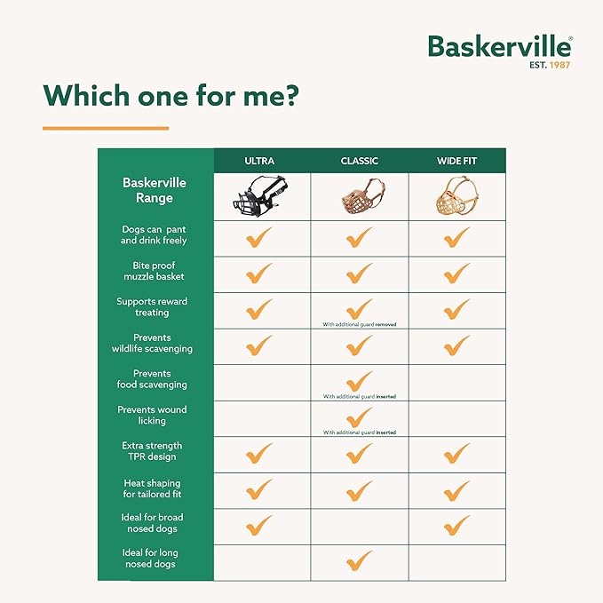 BASKERVILLE CLASSIC BASKET MUZZLE - Dog can Pant and Drink, Prevents Biting and Food Waste Scavenging, Strong TPR, Ideal for Longer Nosed Dogs, Breathable Dog Training Muzzle for Medium Dogs (Size 5)