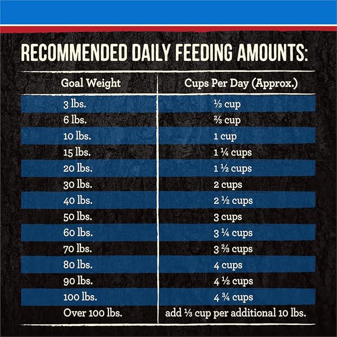 Merrick Backcountry Grain Free Dry Adult Dog Food, Kibble With Freeze Dried Raw Pieces, Hero’s Banquet Recipe - 20.0 lb. Bag