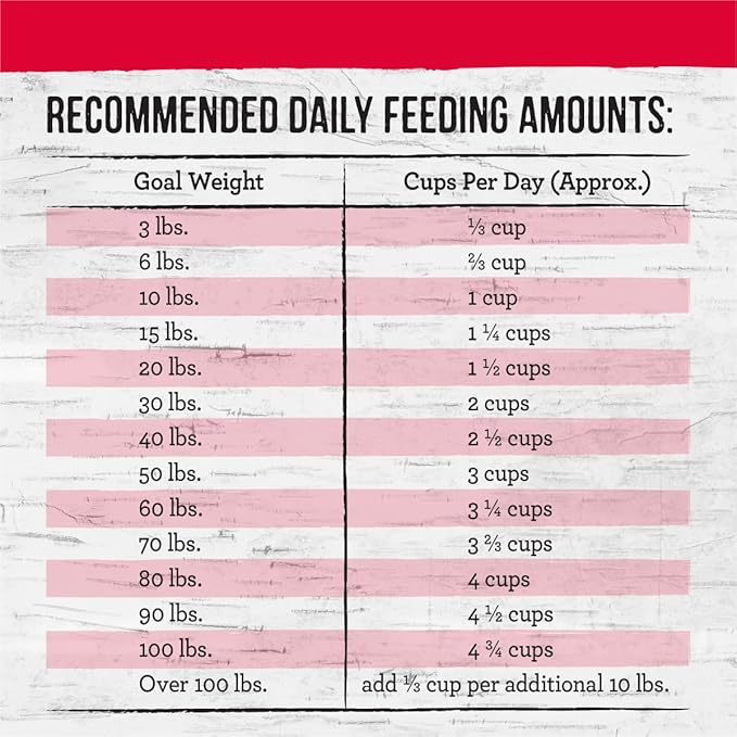 Merrick Backcountry Healthy Grains Kibble With Freeze Dried Raw Pieces, Great Plains Red Meat Recipe Dog Food - 4.0 lb. Bag