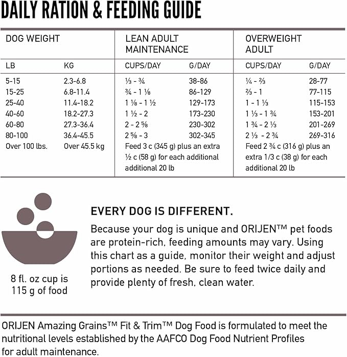 ORIJEN AMAZING GRAINS™ Fit & Trim Dry Dog Food Recipe, 4lb
