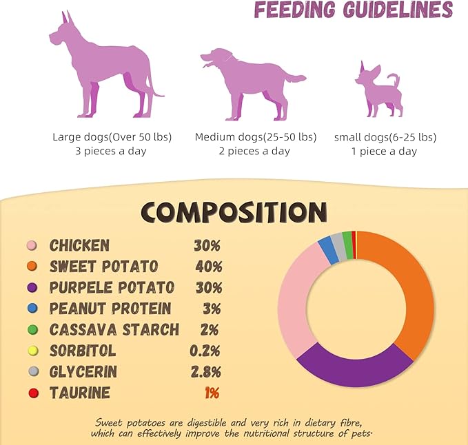 Dog Treats, Double Sweet Potato Chicken Jerky Wrapps Healthy Rawhide Free Dog Treats Chicken Jerky Low Fat High Protein Dog Snacks Chewy for Small Medium Large Dogs 10.58 OZ…