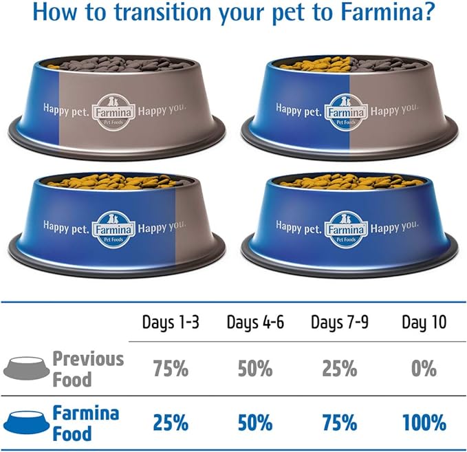 Farmina N&D Dog Dry Puppy Grain Free Pumpkin Mini Lamb & Blueberry 15.4 Pounds