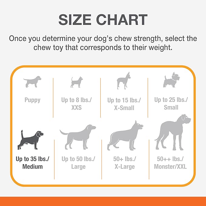 Nylabone Strong Chew Fillable Peanut Dog Chew Toy - Fun & Cute Dog Toys for Aggressive Chewers, Durable Dog Toys, Allergen-Free Peanut Butter Flavor, Medium/Wolf (1 Count)