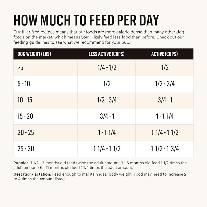 The Honest Kitchen Whole Food Clusters Small Breed Grain Free Chicken Dry Dog Food, 1 lb Trial Pouch