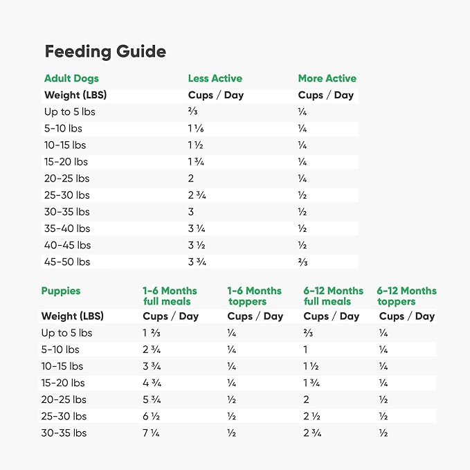 Open Farm Freeze Dried Raw Dog Food, Humanely Raised Meat Recipe with Non-GMO Superfoods and No Artificial Flavors or Preservatives, Farmer's Table Pork Freeze Dried - 22oz