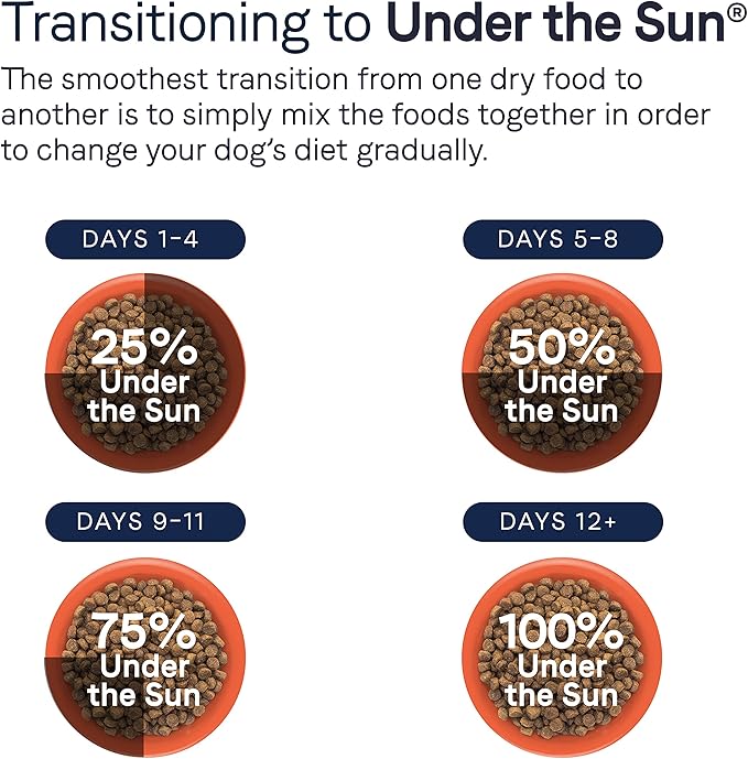 CANIDAE, Under The Sun, Grain Free Recipe Made with Real Chicken Dog Dry 40 lbs.