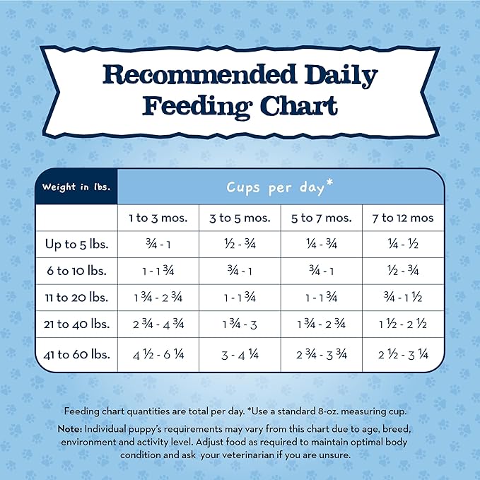 Blue Buffalo Baby Blue Healthy Growth Formula Natural Puppy Dry Dog Food, Chicken and Brown Rice Recipe 4-lb