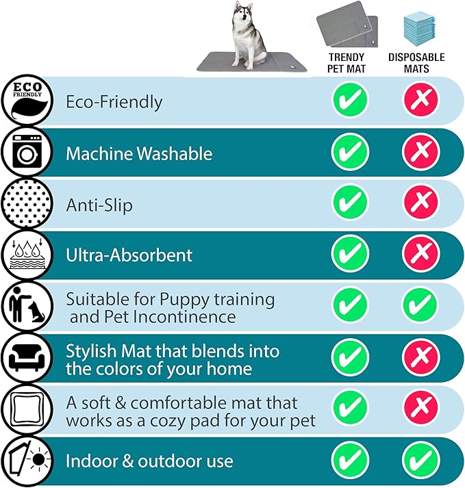 Puppy Pads by Trendy Den Creations - Dog Pee Pads - Puppy Essentials or Pet Supplies Puppy Pads Pet Training Pads - 36"X48" 2 Pack Anti-Slip Washable Pee Pads for Dogs - Dog Pads Extra Large - Potty