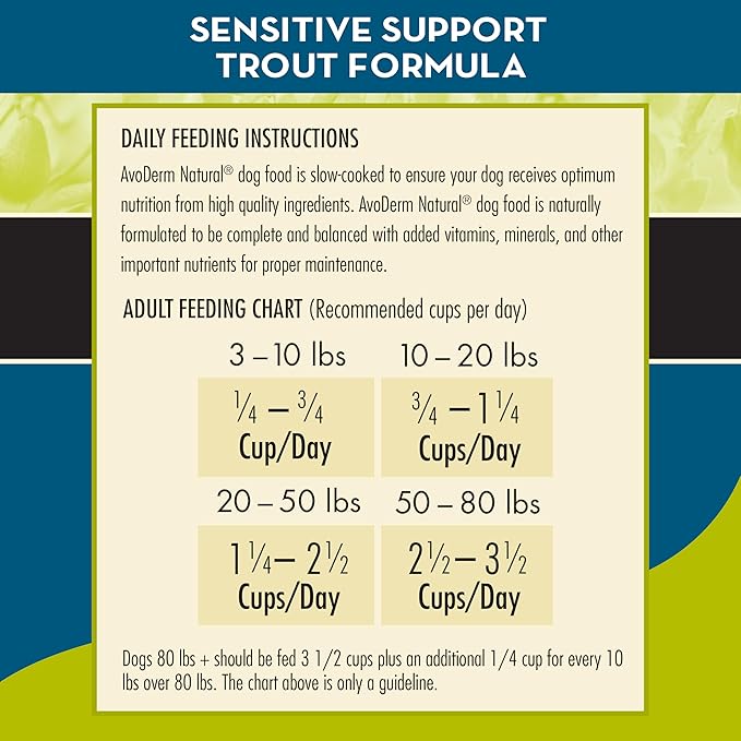 AvoDerm Advanced Sensitive Support Grain-Free Trout & Pea Formula Dry Dog Food, Sensitive Stomach, 22lb