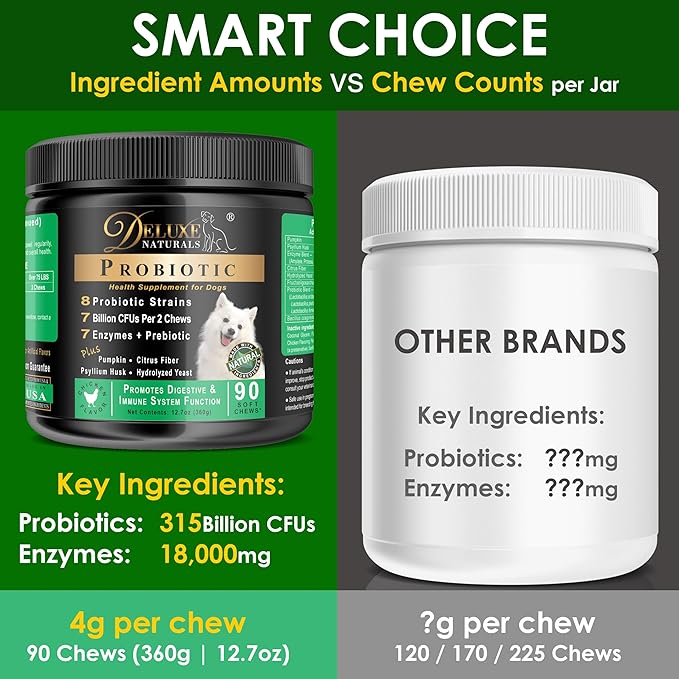Probiotics for Dogs | All-Natural Dog Probiotic Supplement with Enzymes, Prebiotics, Pumpkin | Promote Digestive Health, Improve Allergy & Immunity, 90 Count (Pack of 1)