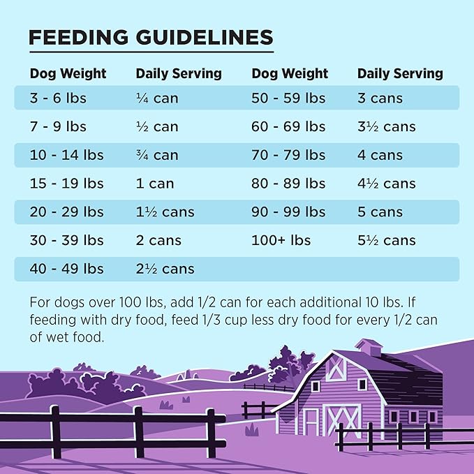 BIXBI Liberty Grain-Free Canned Wet Dog Food, Lamb Recipe, 12.5 oz. Cans (Pack of 12)