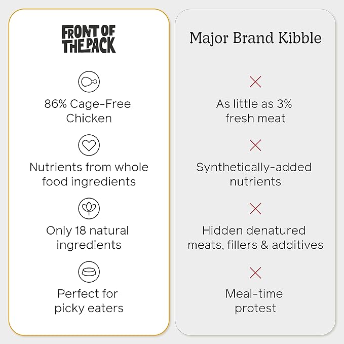 FRONT OF THE PACK Air-Dried Dog Food Taster Pack | Limited Ingredients All Natural High Protein Pet Food | Organic Fruits, Vegetables, and Real Meat | Made in USA | .25lbs