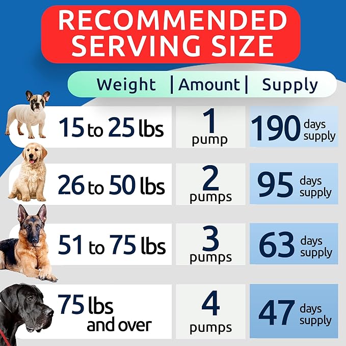 BARK&SPARK Salmon Oil for Dogs & Cats - Natural Omega-3 Fish Oil for Dogs - Skin & Coat Support - Liquid Food Supplement for Pets - EPA+DHA Fatty Acids for Joint Function, Immune & Heart Health 32oz
