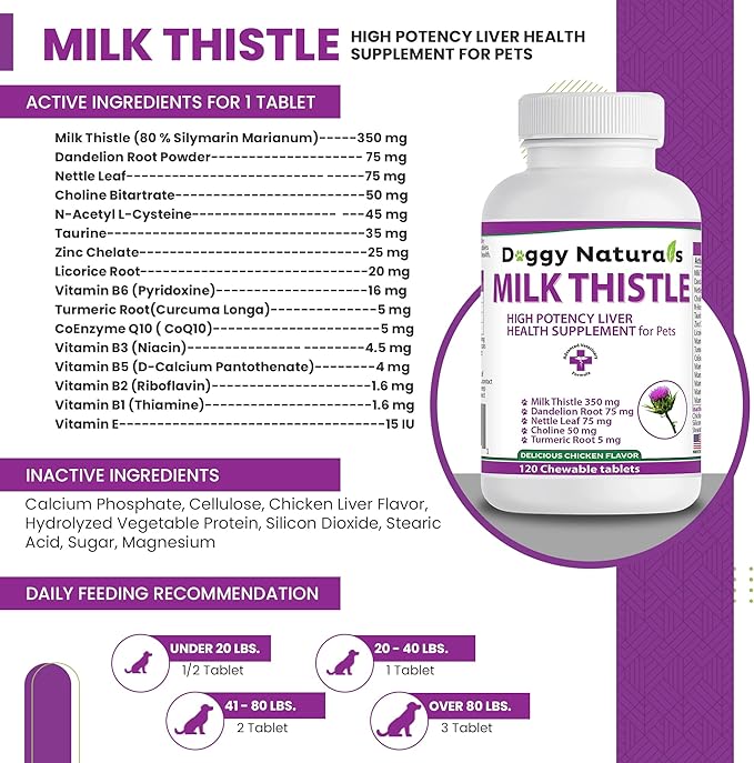 Milk Thistle for Dogs with High Potency Liver Health Supplement for Pets (120 tabs)