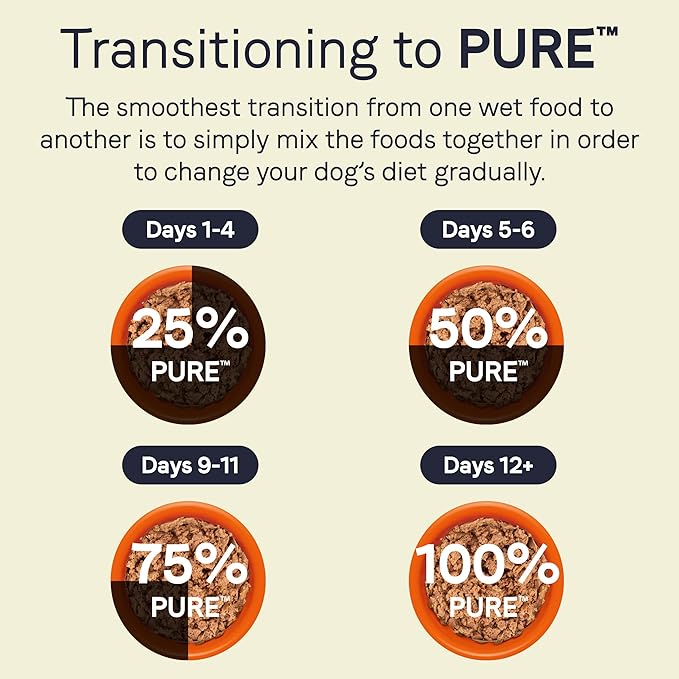 Canidae PURE Limited Ingredient Premium Puppy Wet Dog Food, Chicken Recipe, 13 Ounce (Pack of 12), Grain Free
