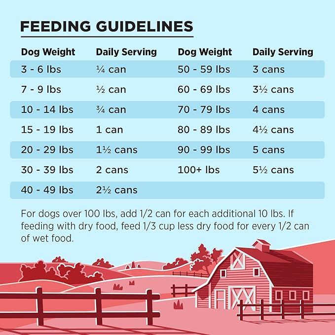 BIXBI Liberty Grain-Free Canned Wet Dog Food, Beef Recipe, 12.5 oz. Cans (Pack of 12)