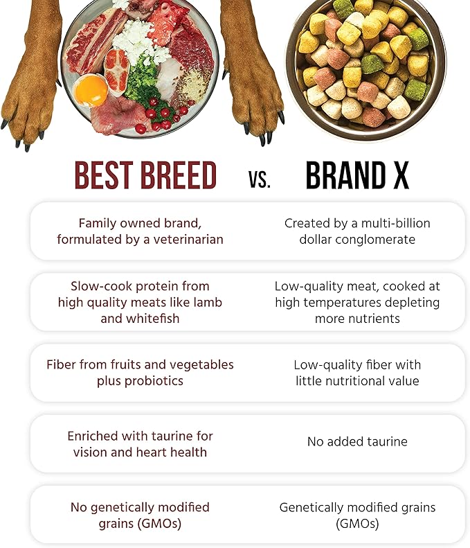 Best Breed Dr. Gary's Field & Stream Recipe, Slow-Cooked in USA, Natural Dry Dog Food for All Breeds and Sizes, 4lbs.