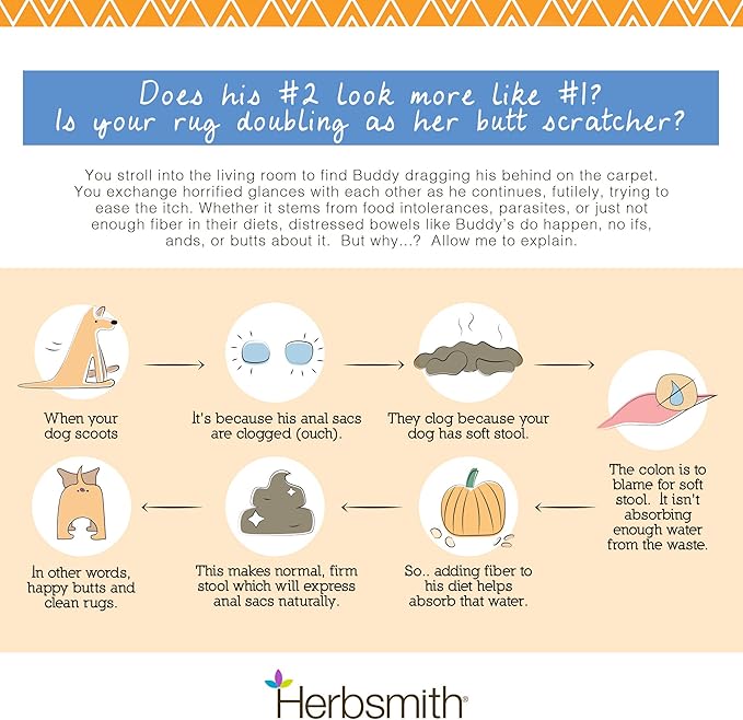Herbsmith Scooter’s Butt Bars - Anal Gland and Bowel Support with Pumpkin Fiber for Dogs- Digestive Aid for Dogs - Dog Fiber Bars - Case of 8 Mini Bars