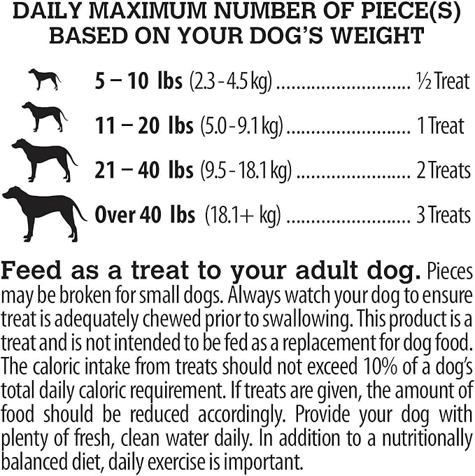 Purina Waggin' Train 100% Real Chicken Jerky Tenders Dog Treats - 2.25 lbs (36 oz.)