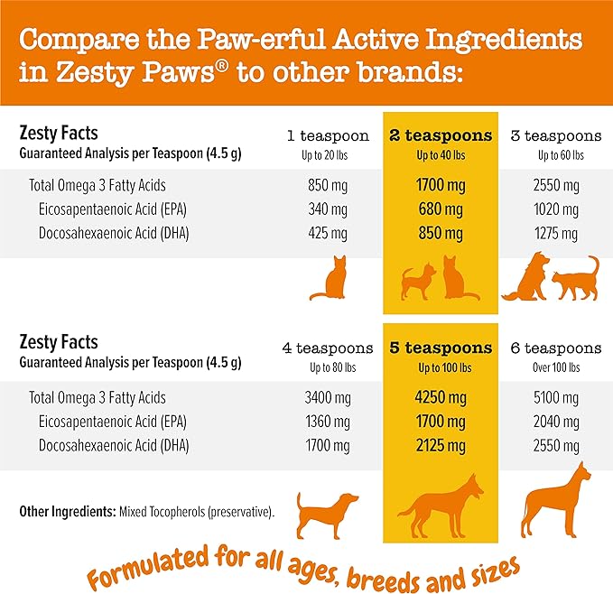 Wild Alaskan Salmon Oil for Dogs & Cats - Omega 3 Skin & Coat Support - Liquid Food Supplement for Pets - Natural EPA + DHA Fatty Acids for Joint Function, Immune & Heart Health 8oz - Pump Top