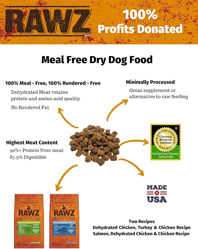 Rawz Meal Free Dry Dog Food (20 Pound (Pack of 1), Chicken & Salmon & Whitefish)