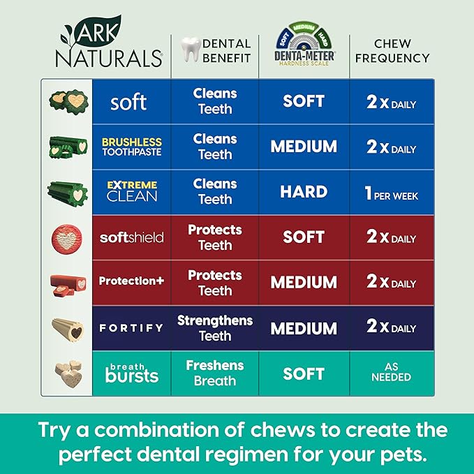 ARK NATURALS Breath Bursts Brushless Toothpaste, Dog Dental Sticks for Large Breeds, Unique Texture Helps Clean Teeth & Freshen Breath, Cinnamon, 6 oz, 1 Pack