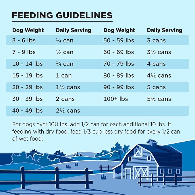 BIXBI Liberty Grain-Free Canned Wet Dog Food, Game Bird Feast Recipe, 12.5 oz. Cans (Pack of 12)
