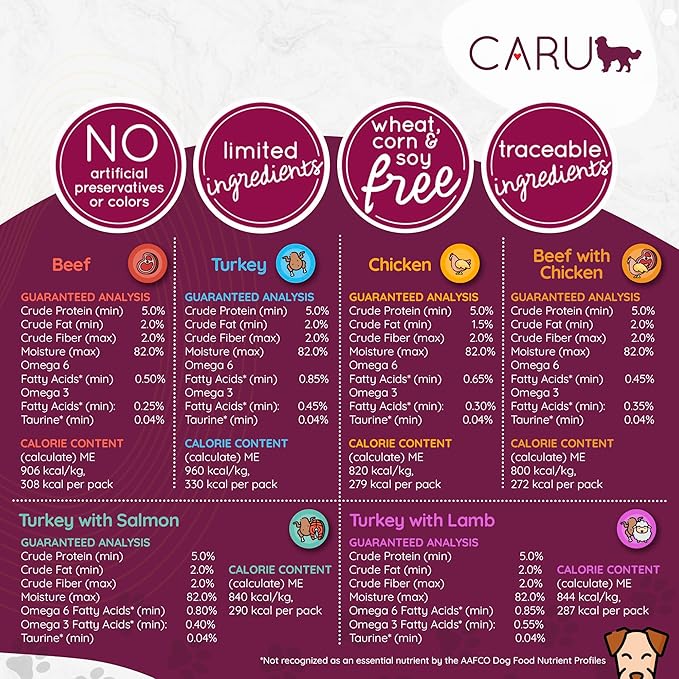 Caru - Daily Dish Turkey Stew - Healthy Functional Wet Dog Food or Food Topper - 12 oz Cartons - Pack of 4