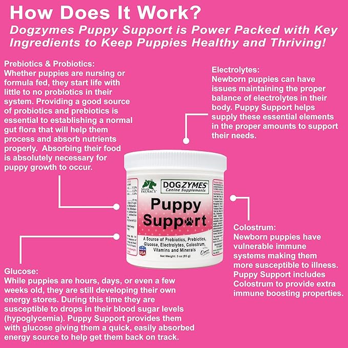 Dogzymes Fading Puppy Support Probiotics Prebiotics Enzymes Glucose Electrolytes Vitamins Minerals Mix 1 to 16 with Water (3 ounce)