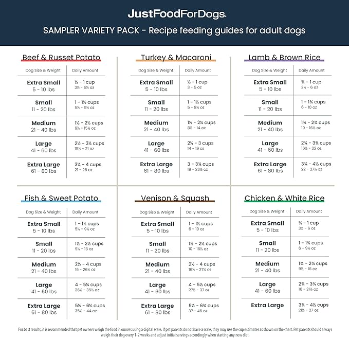 JustFoodForDogs Pantry Fresh Dog Food Variety Pack, Complete Meal or Dog Food Topper, Beef, Chicken, Turkey, & Lamb Human Grade Dog Food Recipe - 12.5 oz (Pack of 8)