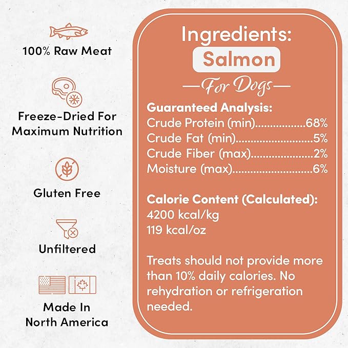 McLovin's Freeze Dried Salmon Treats for Dogs - High-Protein, Grain-Free - All-Natural Healthy Freeze Dried Dog Treats- Made in The USA - Perfect High Value Training Reward – 2×2.5oz(5oz)