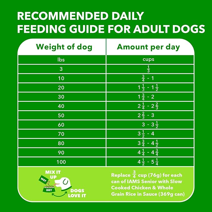 IAMS Healthy Aging Adult Dry Dog Food for Mature and Senior Dogs with Real Chicken, 15 lb. Bag